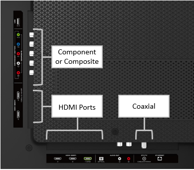 How to Hook Up a Smart TV to Cable (Setting Up Your Smart TV)