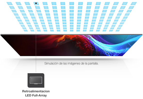 LED Full-Array