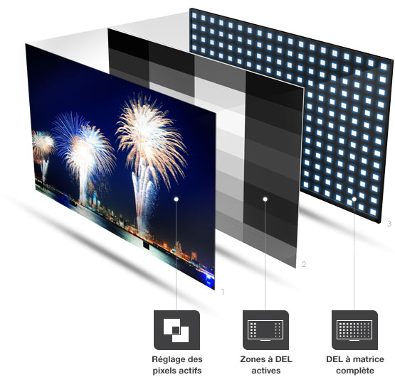 classe 106,7 cm (106,7 cm en diagonale) de VIZIO TV intelligente à DEL
